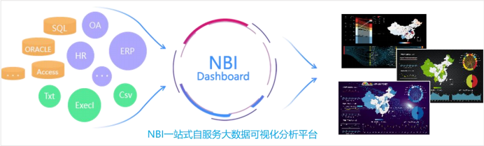 如何通过一款可视化工具，做好数据洞察助力企业数据化转型