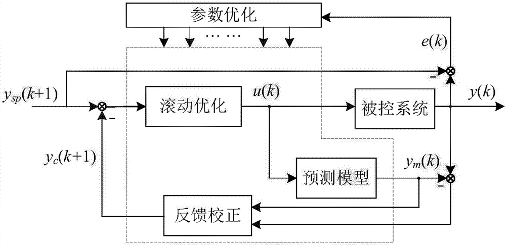 包装机器股票_股票技术面分析和基本面分析_机器学习 股票分析