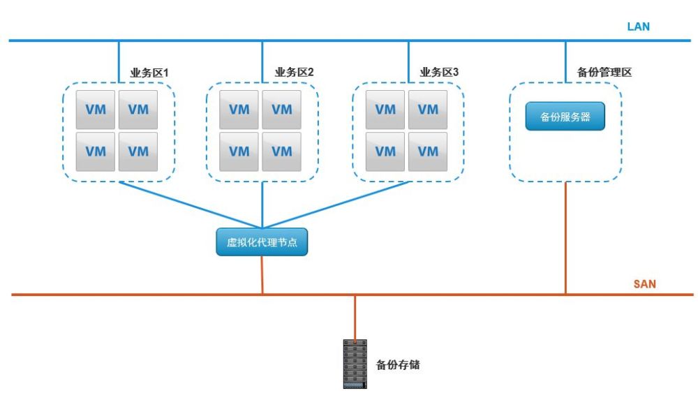 碎片化结构_非结构化数据分析_数据业</body></html>