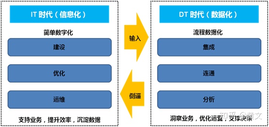 数据业务发烧友