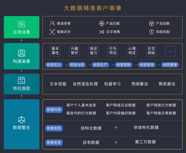 基金分析工具app_wifi分析工具 app_app数据分析工具