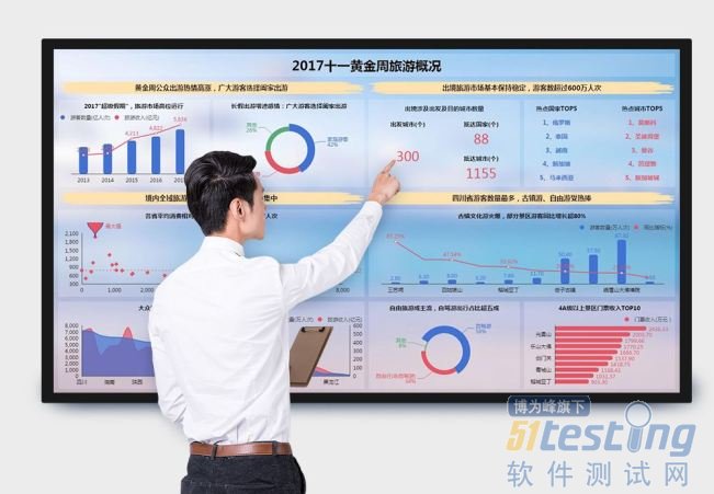 数据可视化国内外研究现状_数据可视化现状_数据可视化发展现状