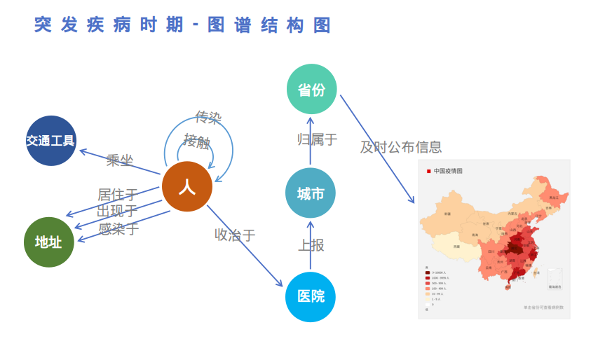 数据可视化的研究现状_数据可视化发展现状_数据新闻可视化