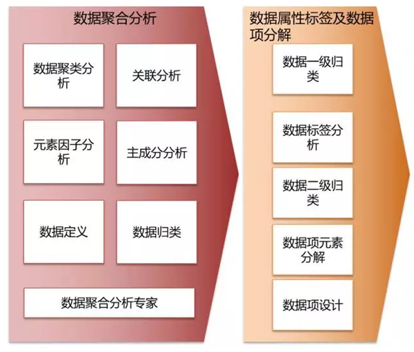 大数据系统