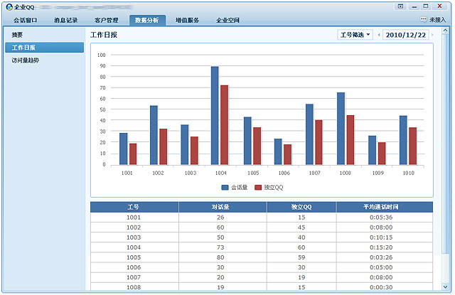 mysql 统计每天数据_统计图片点击数据pv和uv_数据分析与统计