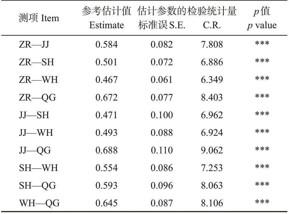 SPSS数据分析流程经验总结