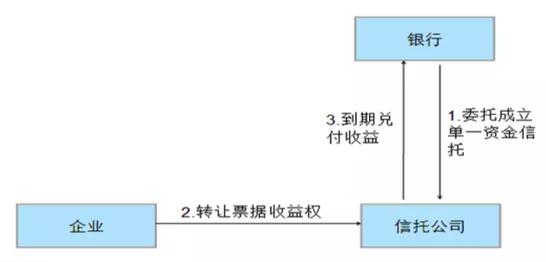办理银行保函业务过程中，在预付款保函、付款保函、贷款归还保函等保函项下