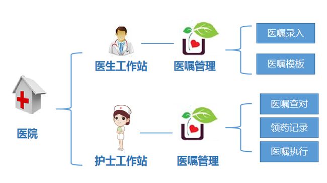 医疗健康大数据概念_数字化医疗 大数据_大数据医疗应用案例