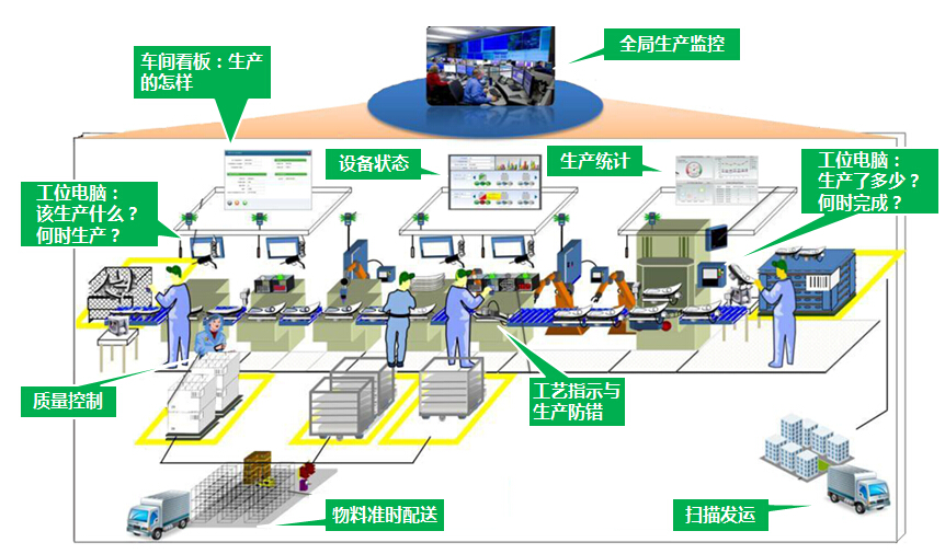 智能制造网_智能制造装备产业\十二五\发展规划 发布时间_装配线 智能制造