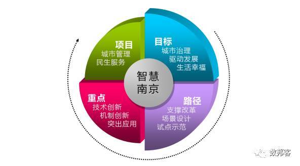 大数据 教育应用案例_大数据应用 培训_教育行业大数据应用