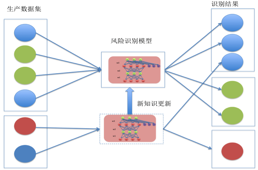 开修鞋店在哪学习修鞋技术修鞋机器修鞋材料在哪买_白2 学习机器_机器学习 线性回归