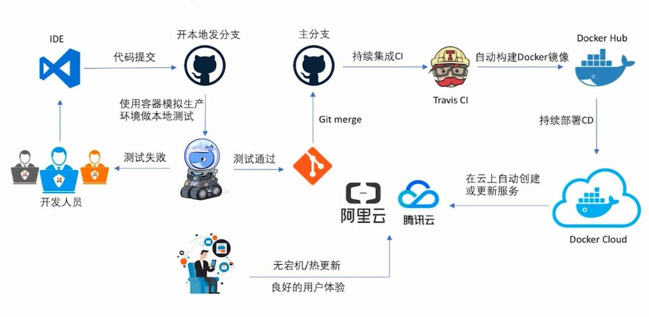 数据可视化平台_d3数据可视化_数据可视化平台