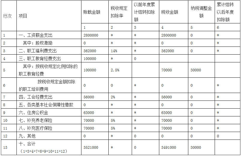 企业所得税汇缴数据分析应用平台指标分析_企业偿债能力分析指标_分析企业短期偿债能力最为常用的财务指标是