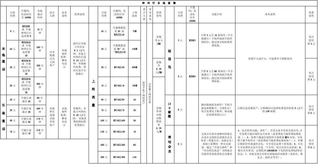 中国移动业务详情