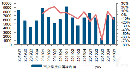 常见数据分析误区经典范例_哑铃卧推常见误区_常见用药误区