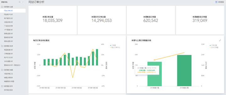 数据可视化（三）那些好用的在线工具