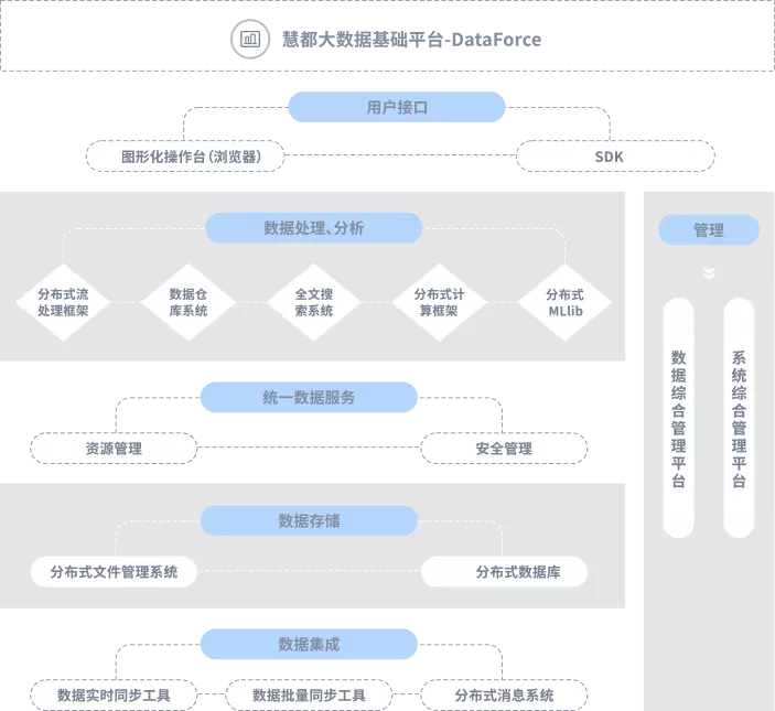 机器学习覆盖算法