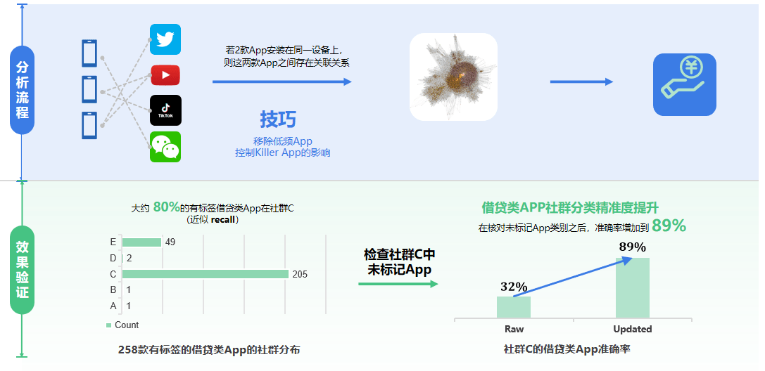 大数据的应用行业_大数据行业应用场景_大数据行业应用场景