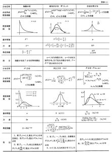 2020 年算法 / 数据分析面试数学考点汇总（附拼多多面试题 ）