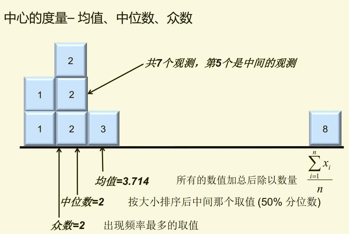如何在spss中分析数据_spss数据分析性别_spss数据的差异性分析