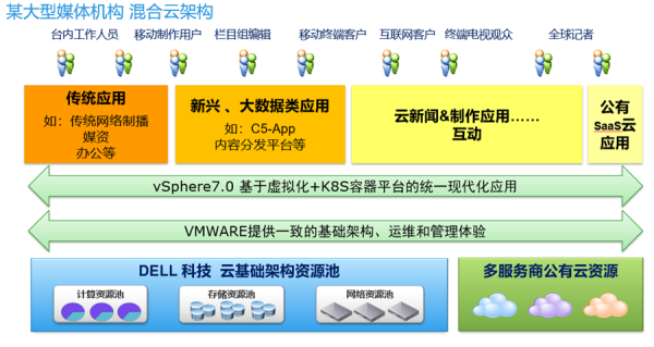 大数据 应用行业_银行如何应用大数据_银行大数据应用案例