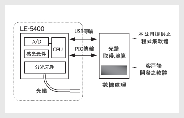 视频监控大数据的关键技术和应用_大</body></html>