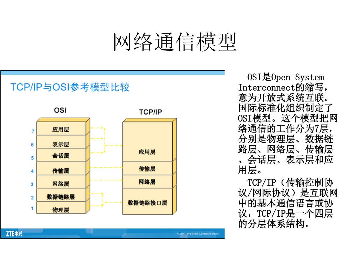 案例：电信用户分群精准画像的7个步骤