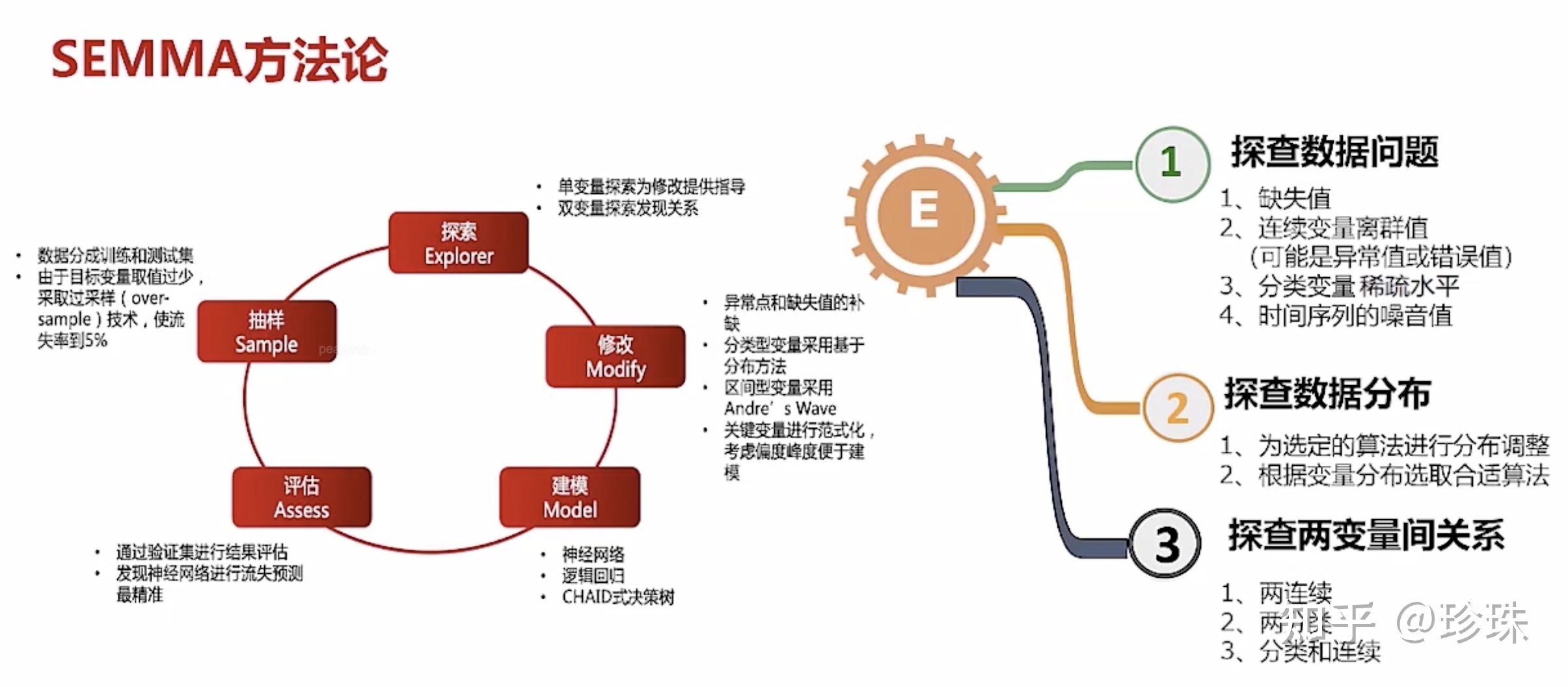大数据技术书籍推荐_vr技术推荐书籍_交换机技术推荐书籍