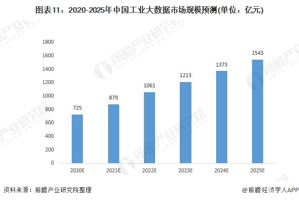 智能制造市场规模_智能制造_浙江苏泊尔家电制造有限公司规模