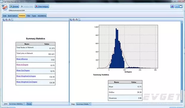 SPSS Mode</body></html>