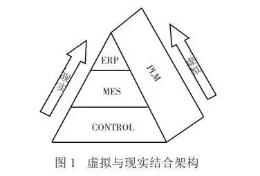 PLM在汽车零部件企业智能制造中的地位和作用
