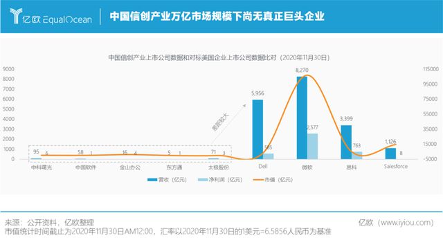 大数据 应用行业_大数据行业应用案例_大数据 行业