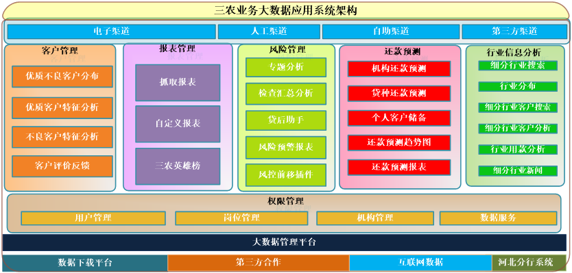 数据可视化技术及现状_大数据可视化_大数据可视化技术综述