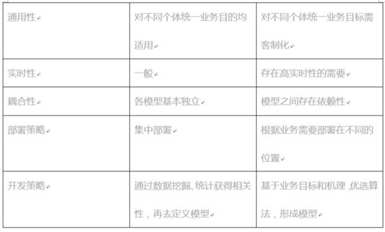 大数据可视化技术综述