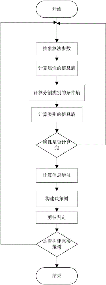 项目技术方案_计量项目技术方案_软件项目技术解决方案