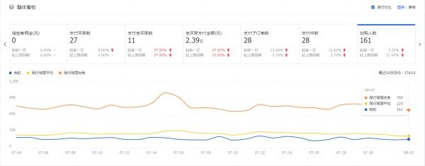 卖家网行业数据分析