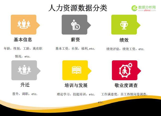 如何利用数据分析预测员工离职？