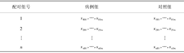 实验数据分析