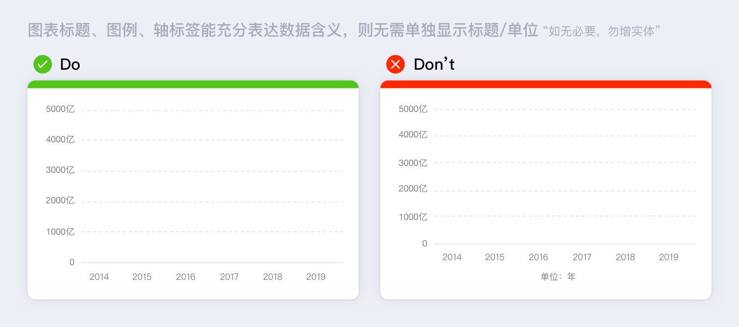 数据可视化指南：那些高手才懂的坐标轴设计细节