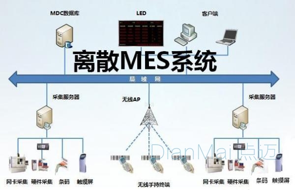 erp</body></html>