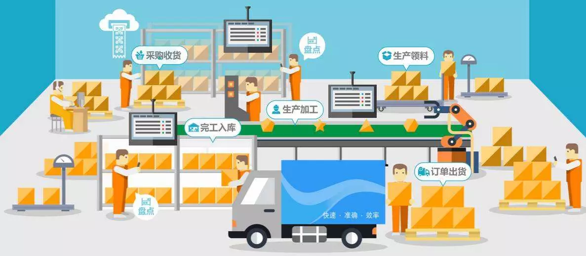 MES系统对生产制造企业物流数字化建设的重要作用