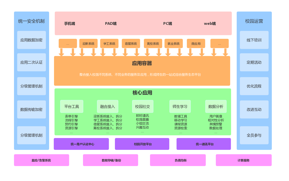 uity3d数据可视化开发_大数据可视化_数据新闻可视化