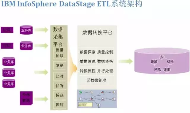 IBM大数据采集工具，助力企业快速释放数据价值