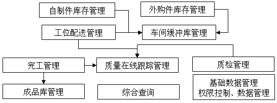 农产品溯源解决方案_为什么要产品溯源管理_全国产品防伪溯源验证平台app