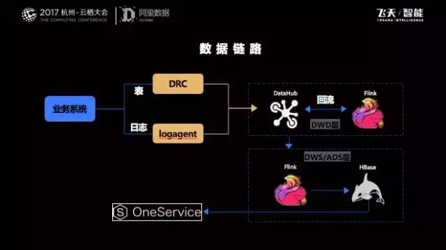 双十一成交数据可视化