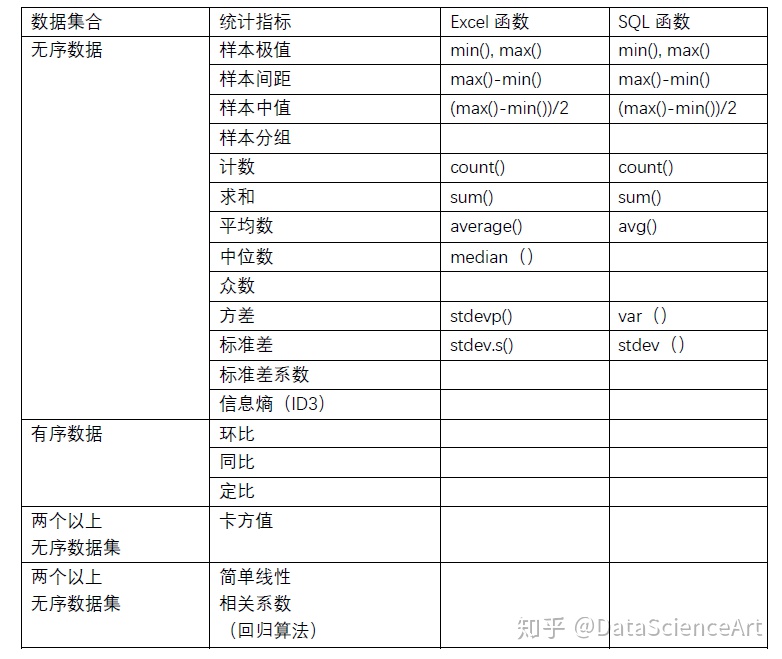 管理统计学数据分析