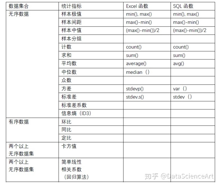 管理统计学数据分析