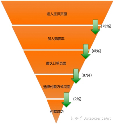 管理统计学数据分析