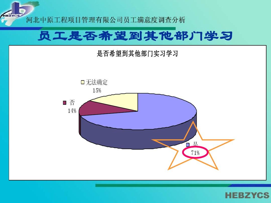 经济生活大调查 数据_长春动植物公园调查 报告_调查报告数据分析