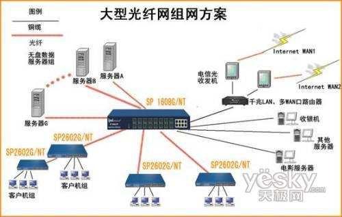 天翼物联网产业联盟_天翼互联网数据业务_天翼物联网科技公司